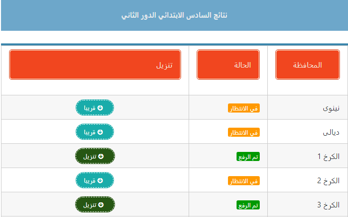 نتائج السادس الابتدائي 2022 الدور الثاني موقع نتائجنا جميع المحافظات بالعراق