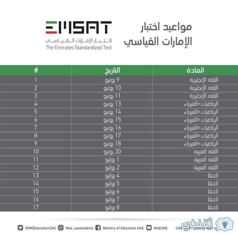 [emsat تسجيل]  اختبار إمسات القياسي 2022 إنجاز القدرة المعرفية إلكترونيا