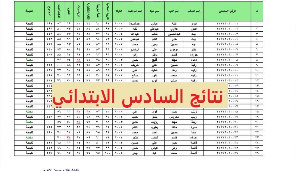 نتائج السادس الابتدائي بالعراق 2022 الدور الثاني