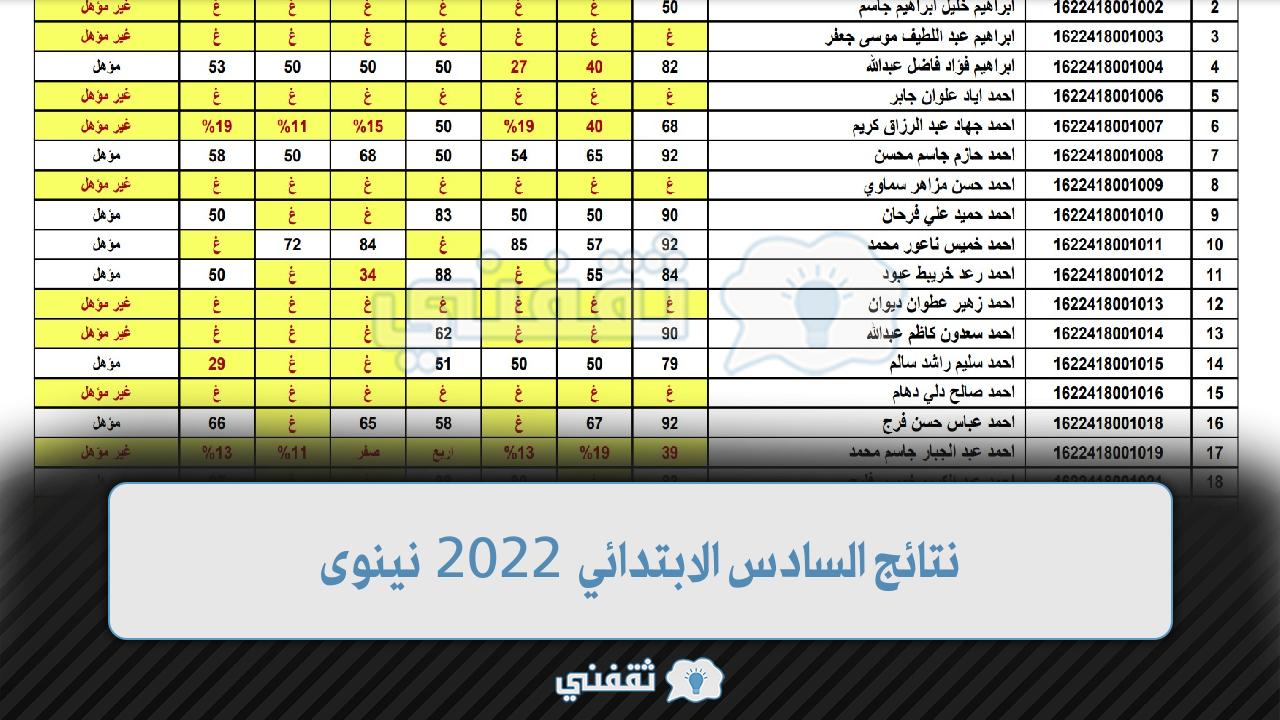 نتائج السادس الابتدائي 2022 نينوى