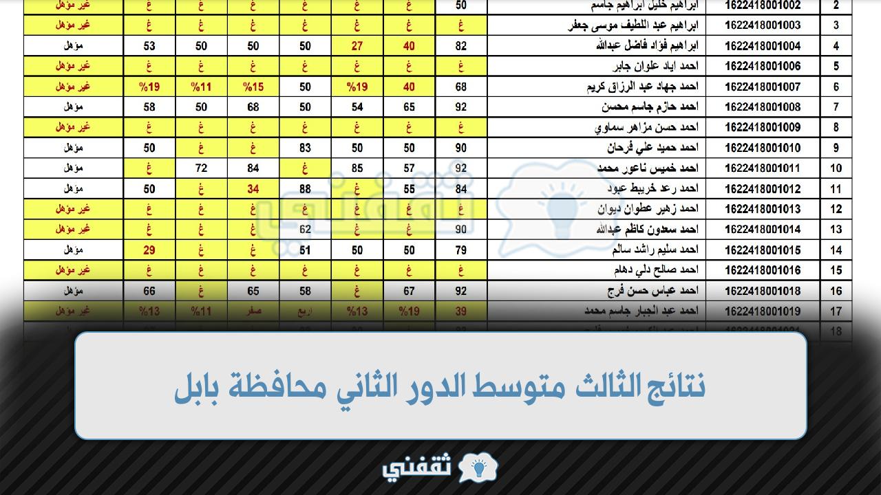 نتائج الثالث متوسط الدور الثاني محافظة بابل