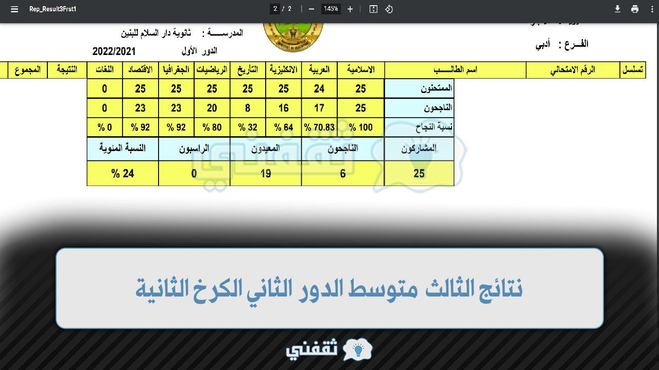 نتائج الثالث متوسط الدور الثاني الكرخ الثانية