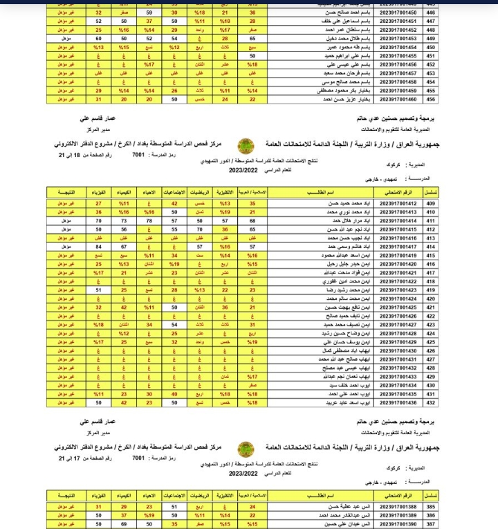 موقع وزارة التربية نتائج السادس الابتدائي 2023 متاحة الآن لكل المحافظات العراقية الدور الأول