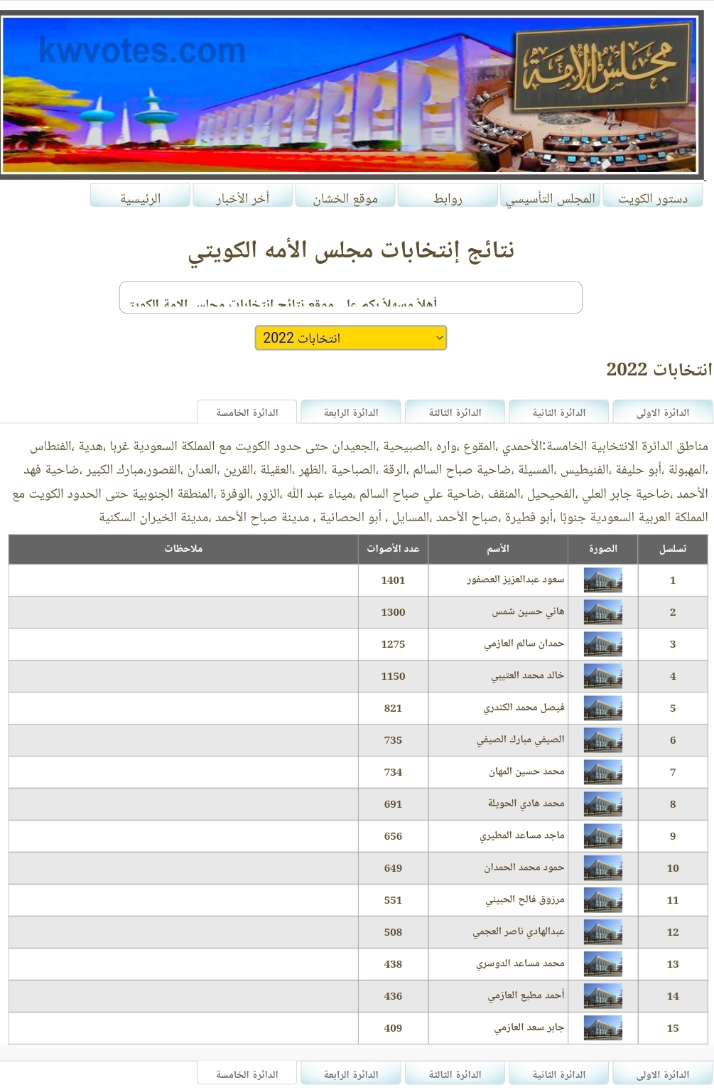 نتائج انتخابات مجلس الامة الكويتي 2022 الدائرة الخامسة