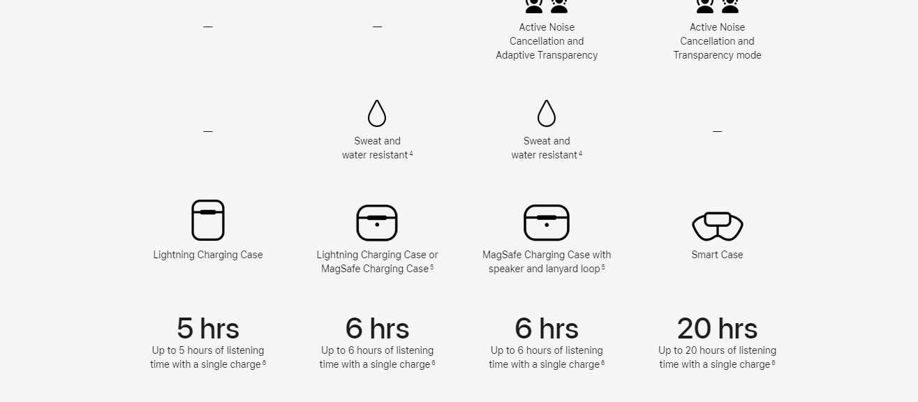 سعر مواصفات Apple Air Pods الجديدة