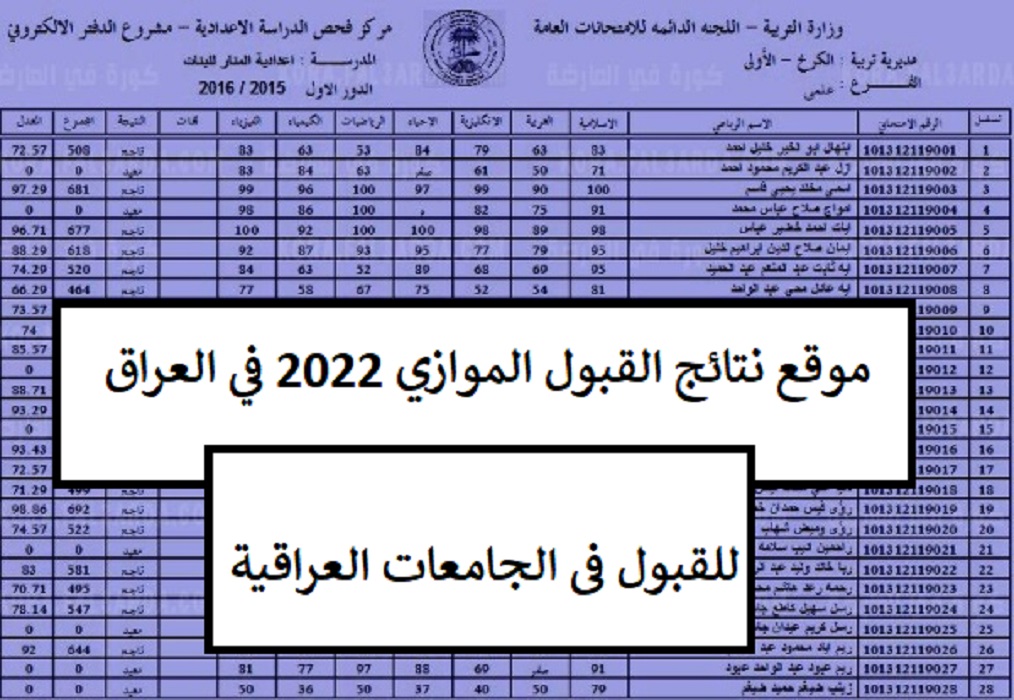 موقع نتائج القبول الموازي 2022 في العراق للقبول فى الجامعات العراقية