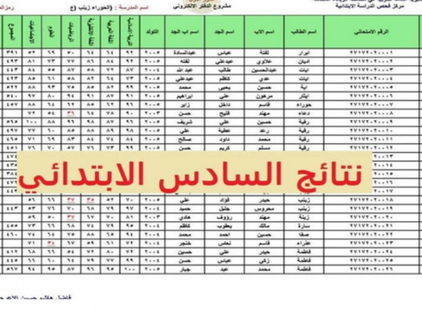 epedu.gov.iq استخرج نتائج السادس الابتدائي 2022 الدور الثاني عبر موقع وزارة التربية والتعليم العراقية في عموم المحافظات