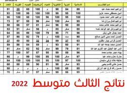 رابط استخراج نتائج الثالث المتوسط 2022 دور ثاني بالعراق في جميع المحافظات العراقية