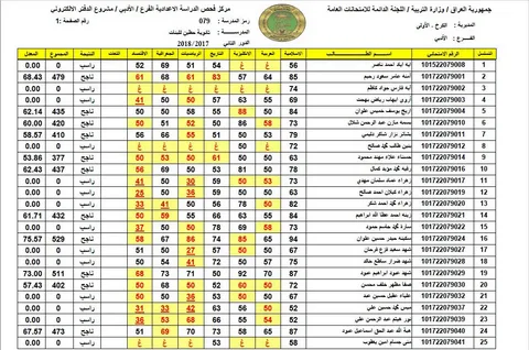 نتائج اعتراضات السادس الاعدادي 2022