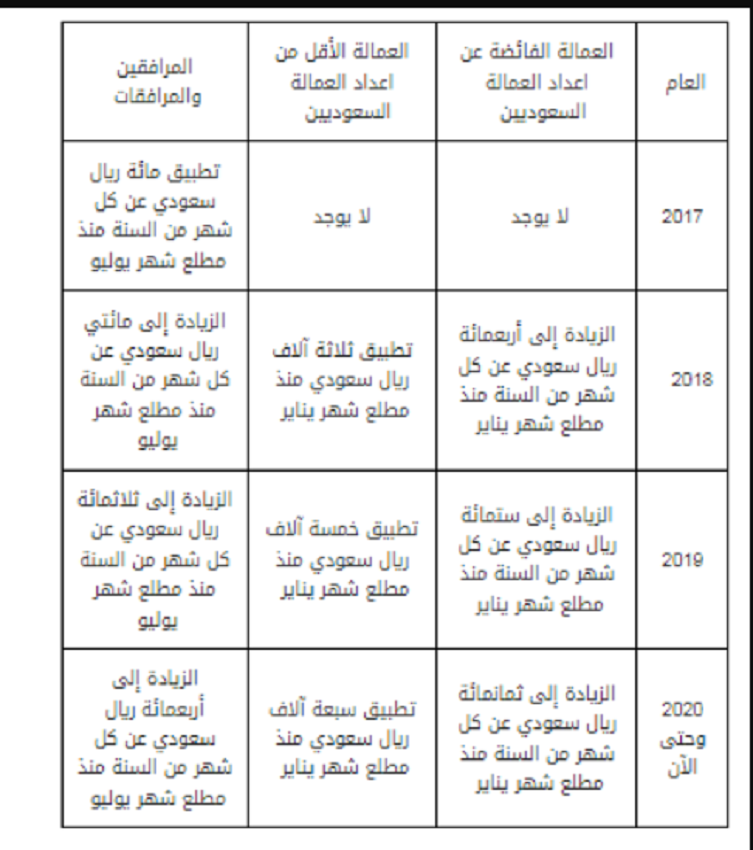 إعفاء مواليد السعودية من رسوم المرافقين