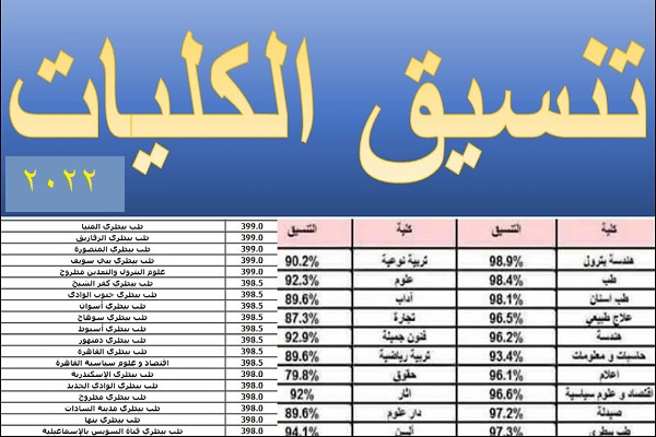 خدمات تنسيق القبول بالكليات والمعاهد