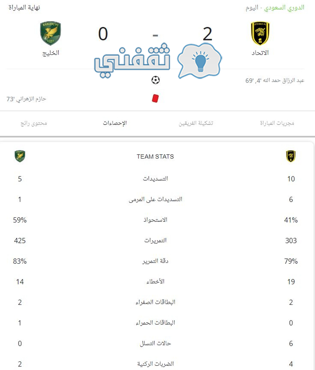 إحصائيات مباراة الاتحاد والخليج في دوري روشن السعودي 2023