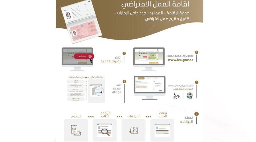إقامة العمل الافتراضي