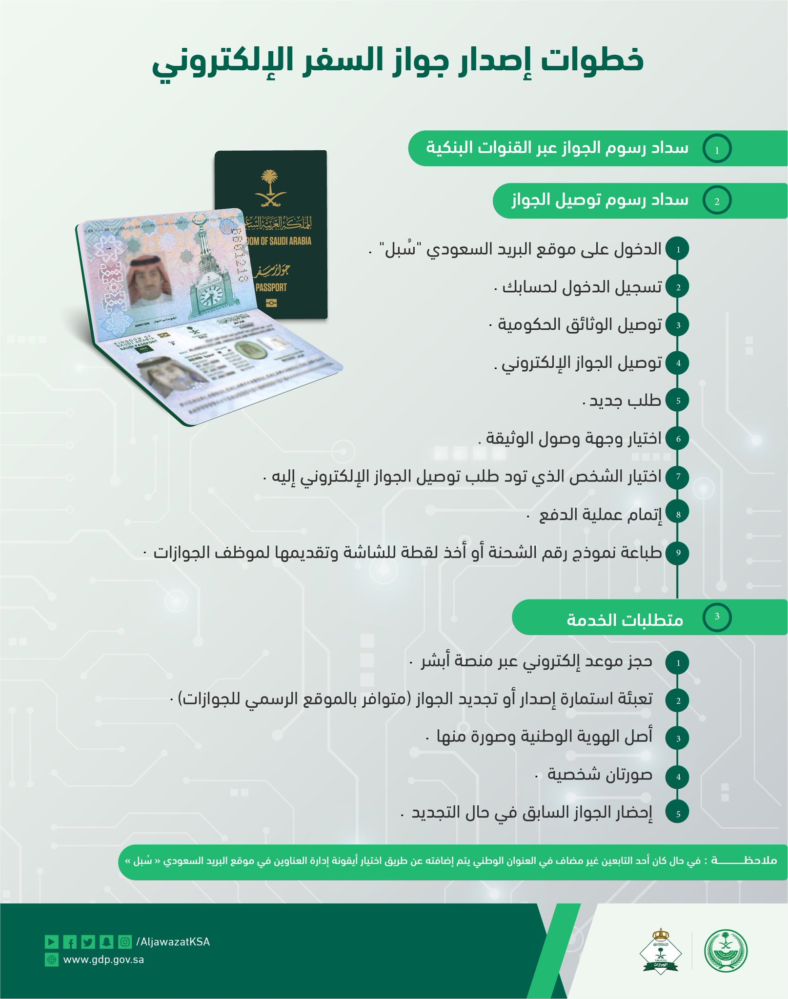 اصدار جواز السفر الإلكتروني