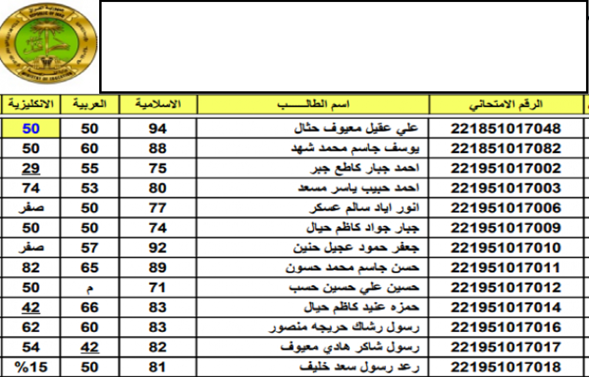 epedu.gov.iq نتائج اعتراضات الثالث متوسط 2022 الدور الثاني الأن على موقع الوزارة الرسمي