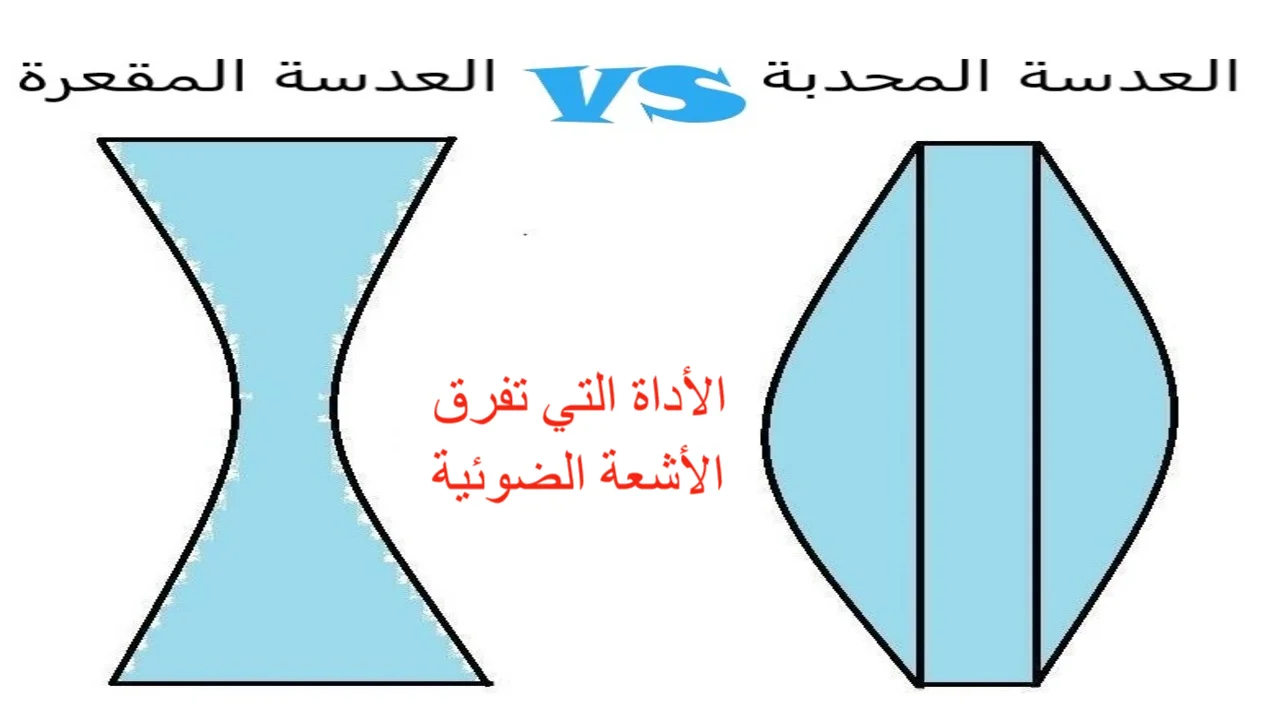 الأداة التي تفرق الأشعة الضوئية