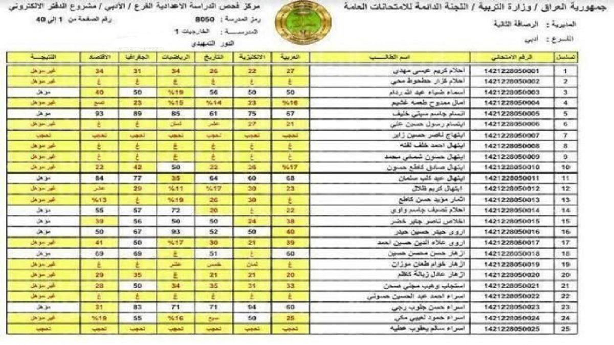 الاستعلام عننتائج اعتراضات السادس الابتدائي