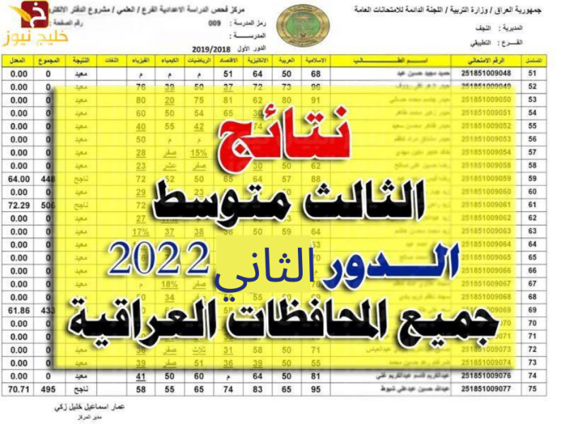 نتائج الثالث متوسط 2022 الدور الثاني