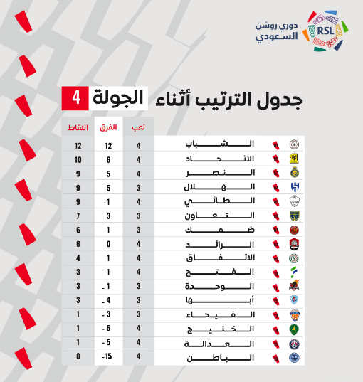 جدول ترتيب الدروي السعودي للمحترفين 2023 ونتائج الجولة الثامنة وأهداف الجولة