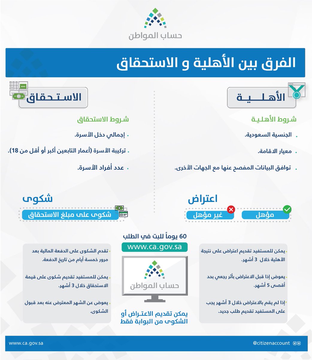 الفرق بين الأهلية والاستحقاق في برنامج حساب المواطن