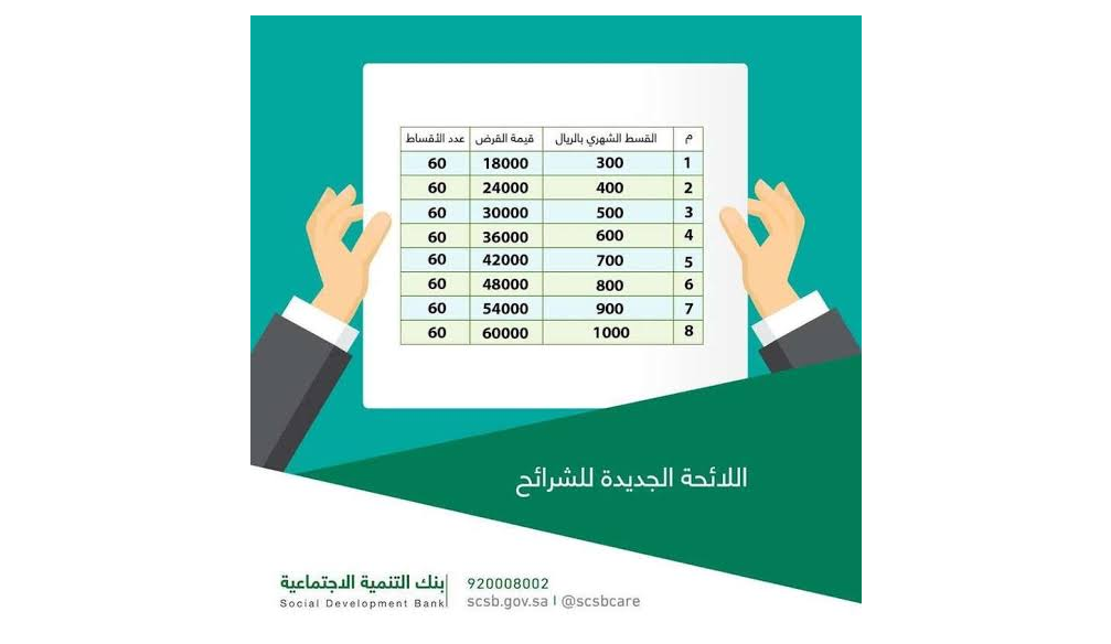 بنك التسليف