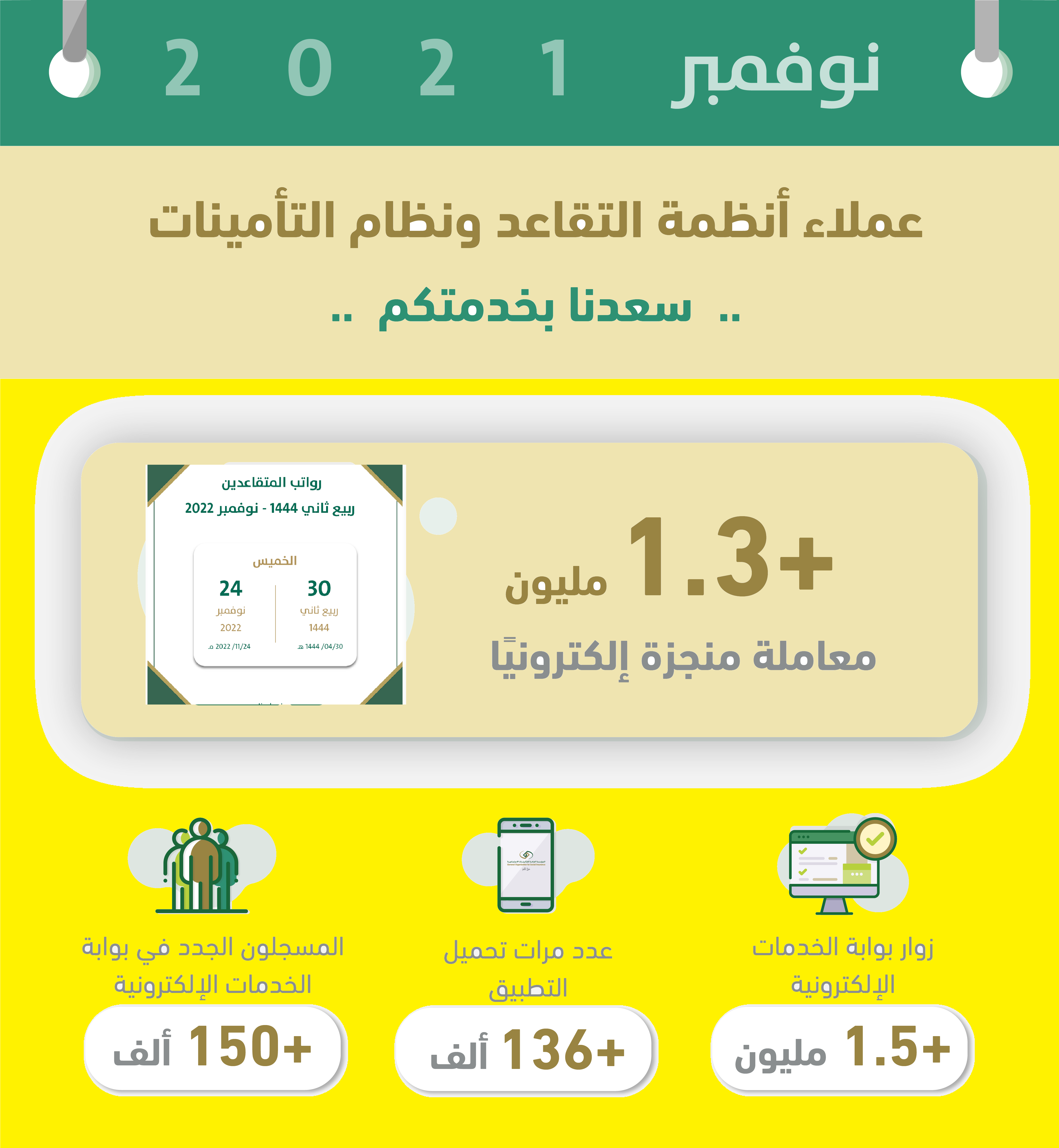 المؤسسة العامة للتأمينات الاجتماعية تُعلن موعد نزول إيداع راتب المعاش التقاعدي pension.gov.sa المؤسسة العامة للتأمينات الاجتماعية تُعلن موعد نزول راتب المتقاعدين ومتقاعدي التأمينات لهذا الشهر