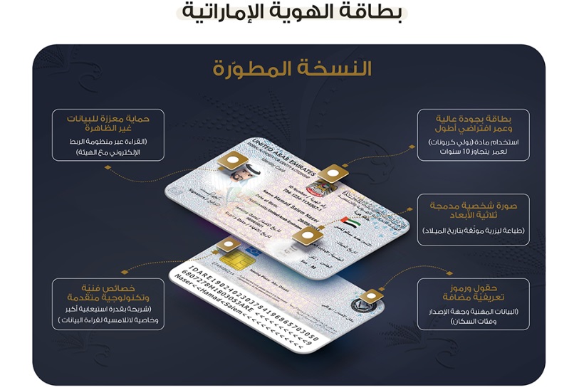 بطاقة الهوية الإماراتية