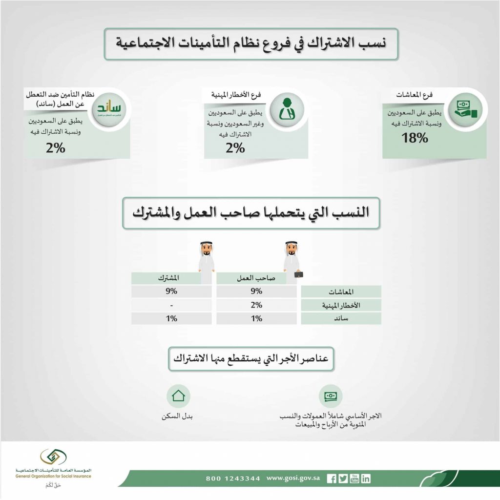 تسديد اشتراكات التامين الكترونيا