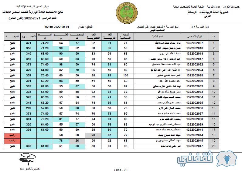 [الرصافة والكرخ] رابط نتائج السادس الابتدائي جميع المحافظات 2023 الدور الأول عبر EpEdu.gov.Iq