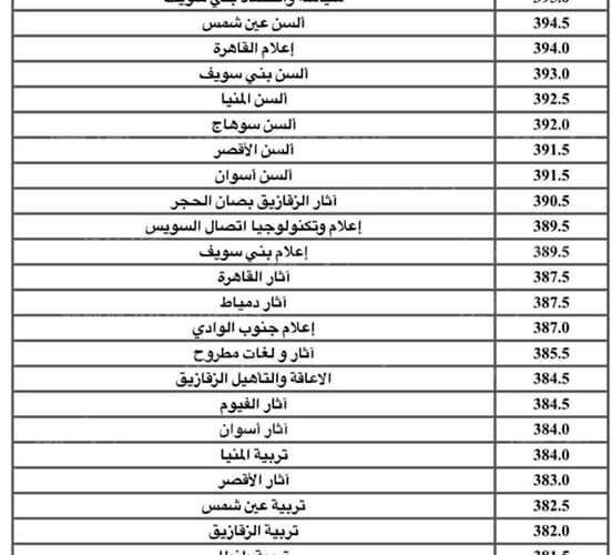 تنسيق الجامعات 2022