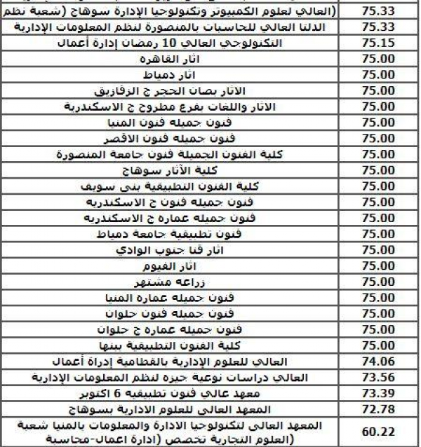 تنسيق الدبلومات الفنية 2022 لنظام الثلاث سنوات