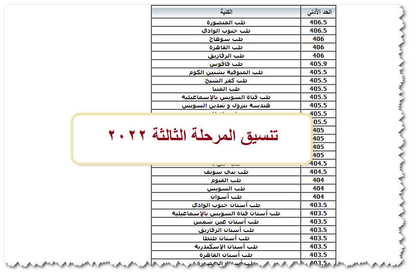 تنسيق المرحلة الثالثة 2022 علمي || تعرف على الكليات المُتاحة والحد الأدنى للمرحلة الاخيرة