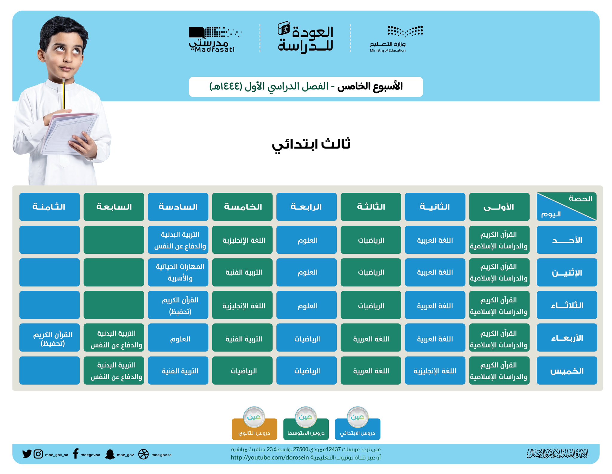 جدول الحصص الأسبوعي للصف الثالث الابتدائي