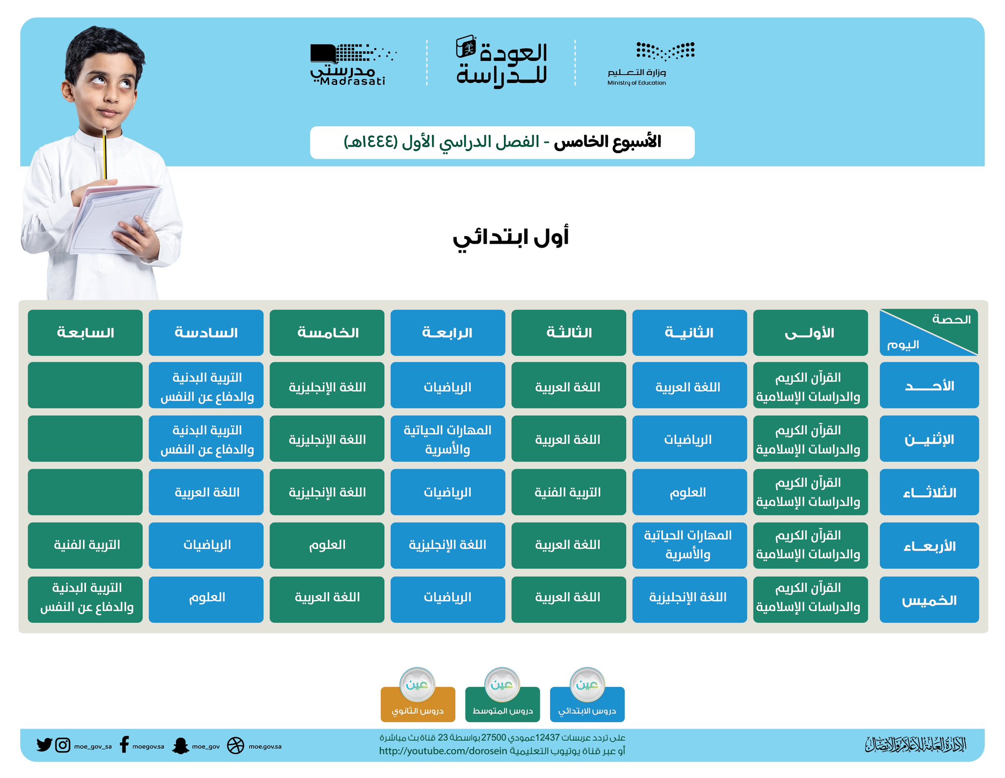 جدول الحصص الدراسية الأسبوع الخامس للصف الأول الابتدائي