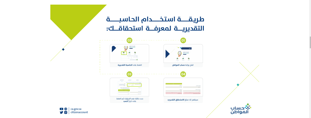 رقم الاستعلام عن حساب المواطن الجديد 1444 بعد تحديثات الدعم الأخيرة