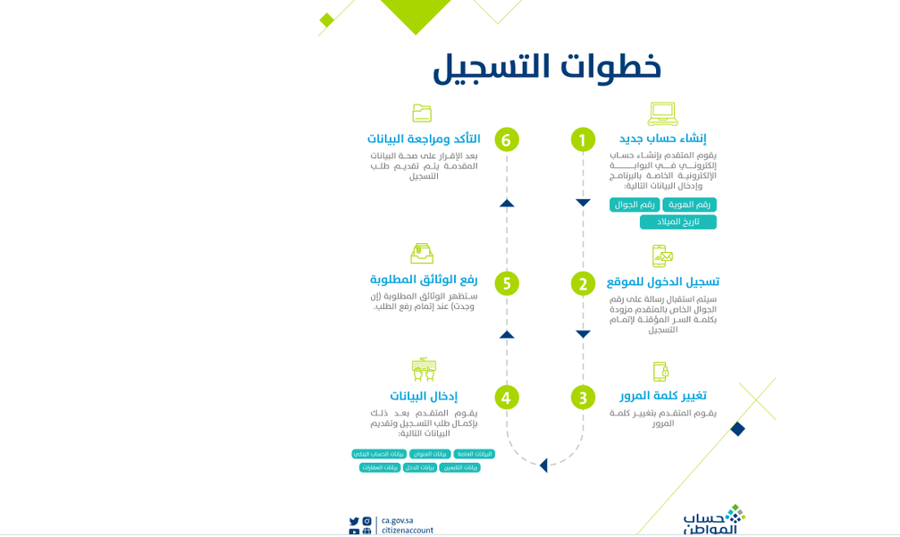 حساب المواطن