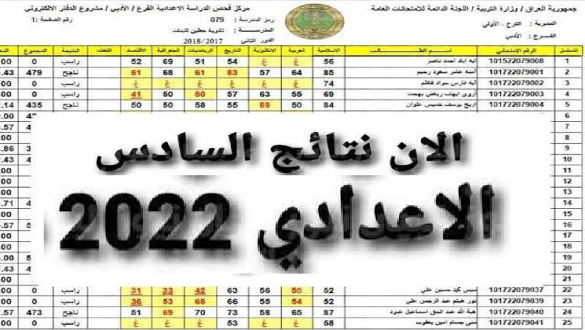 رابط استخراج نتائج السادس الإعدادي 2022