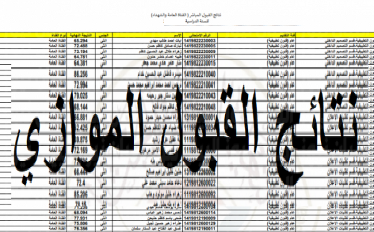 نتيجة القبول الموازي 2022/2023