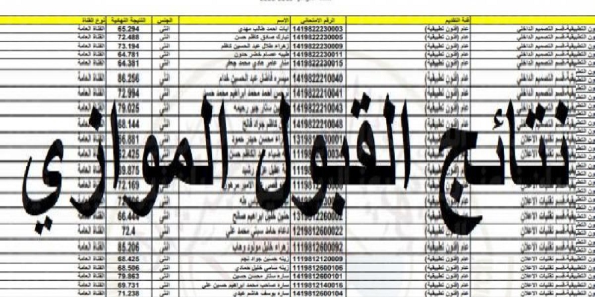 رابط الاستعلام عن نتائج القبول الموازي 2022