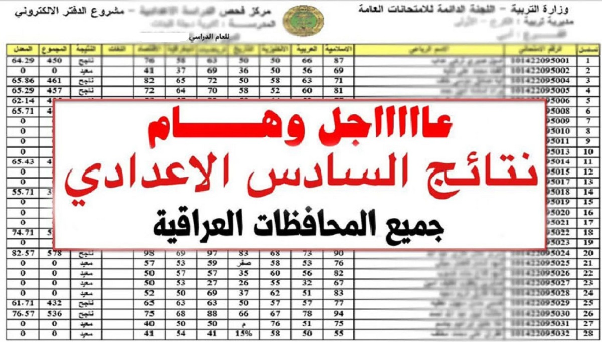 رابط الاستعلام نتائج السادس الاعدادي الدور الثاني 2022