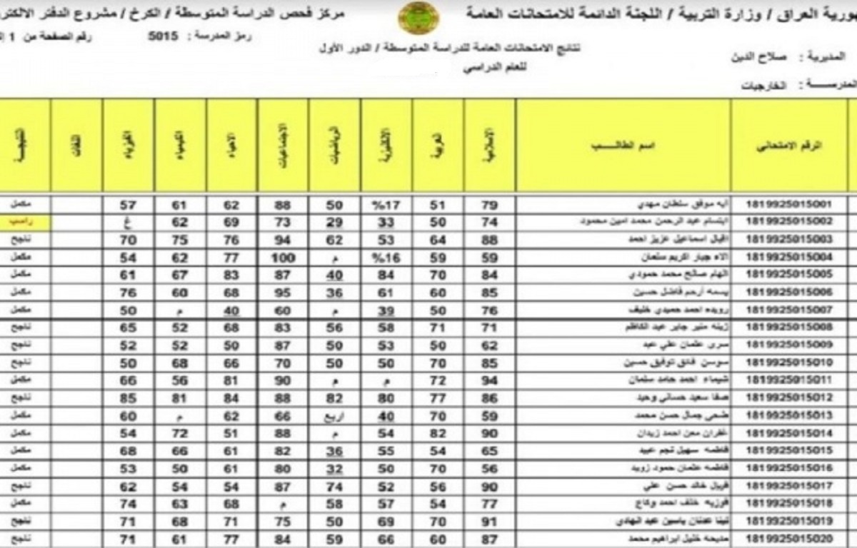 رابط نتائج الثالث المتوسط العراقي الدور الثاني 2022