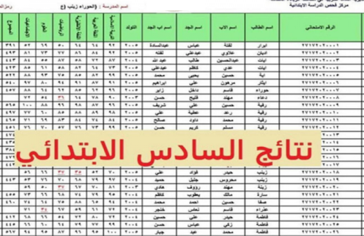 رابط نتائج السادس الابتدائي 2022 الدور الثاني