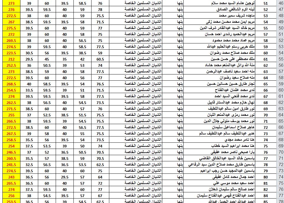 رابط نتائج السادس الابتدائي الدور الثاني 2022