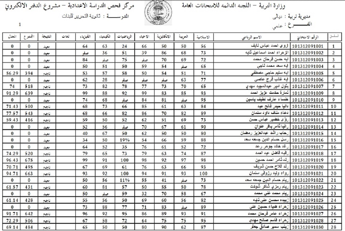 رابط نتيجة اعتراضات الصف السادس الإعدادي في العراق 2022