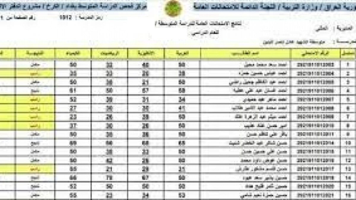 رابط نتيجة الصف الثالث المتوسط في العراق 2022 الدور الثاني