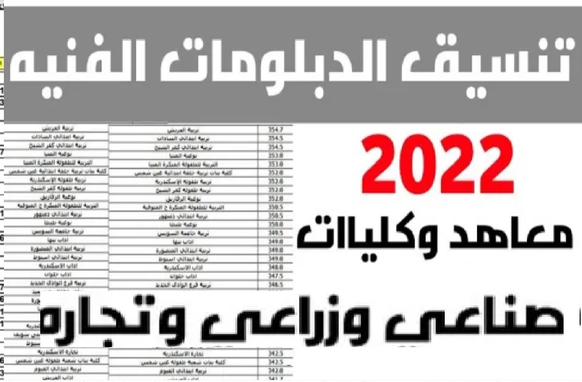 موقع الاستعلام عن نتيجة تنسيق الدبلومات الفنية 2022