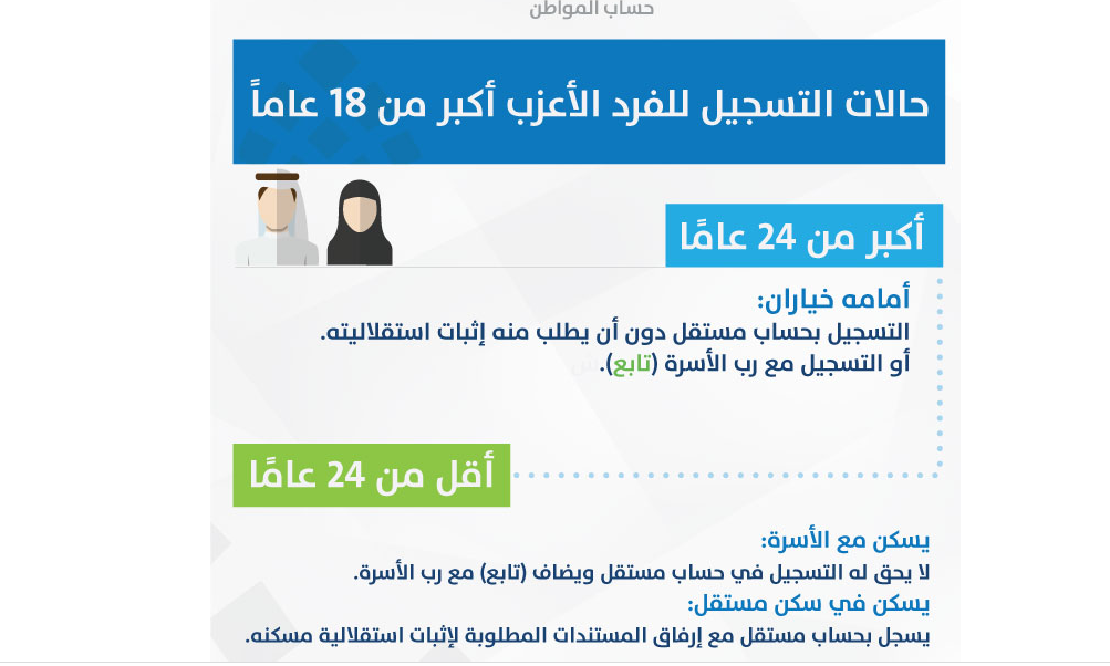 حساب المواطن