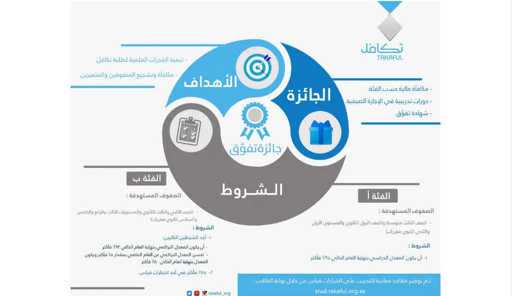 تكافل طلاب