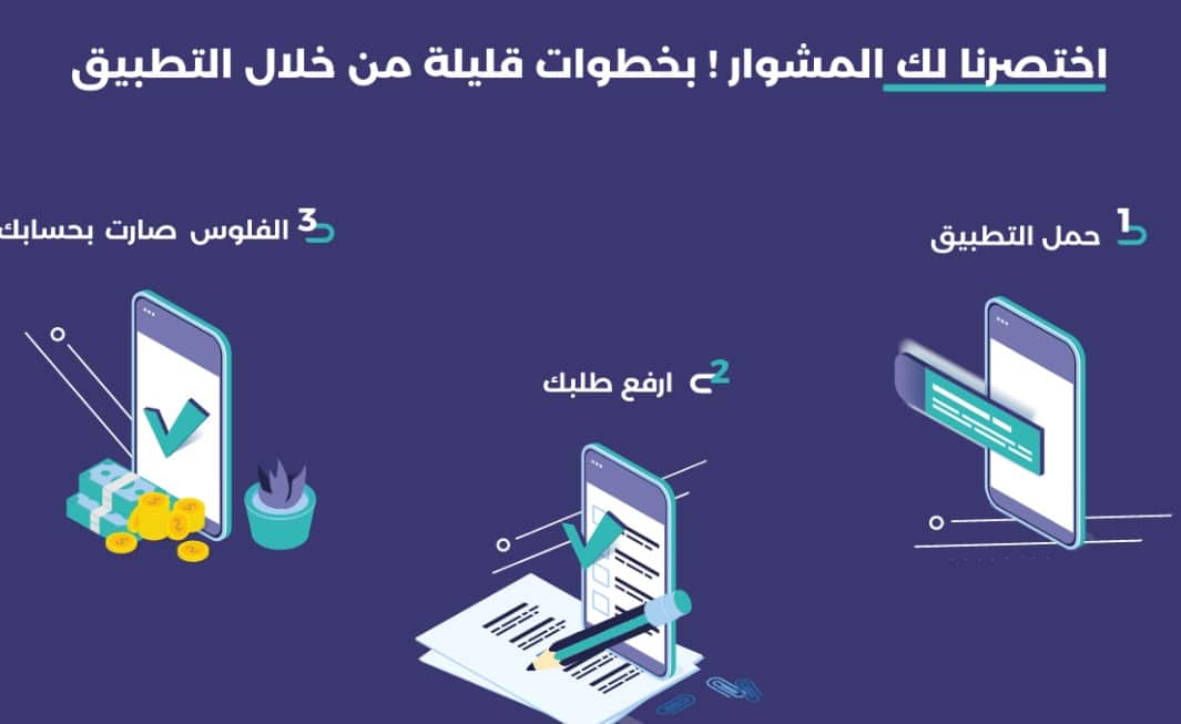 لمستندات المطلوبة للتقديم على قرض امكان لمستفيدي المطور