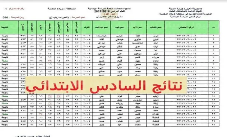 ظهور نتائج السادس الابتدائي 2022 الدور الثاني رسمياً على موقع وزارة التربية والتعليم